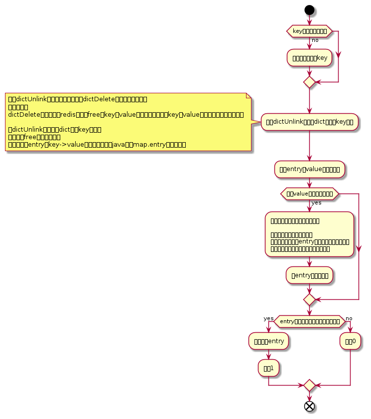 /xwiki/tmp/plantuml/document%3Axwiki%3A%E4%B8%AA%E4%BA%BA%E7%A9%BA%E9%97%B4.%E5%BE%90%E6%9D%A8%E6%80%BB%E7%9E%8E%E6%83%B3.%E4%B8%AA%E4%BA%BA%E6%84%9F%E6%83%B3.Redis%E6%BA%90%E7%A0%81.WebHome/-1257237491.png