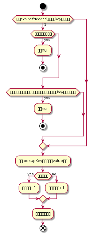 /xwiki/tmp/plantuml/document%3Axwiki%3A%E4%B8%AA%E4%BA%BA%E7%A9%BA%E9%97%B4.%E5%BE%90%E6%9D%A8%E6%80%BB%E7%9E%8E%E6%83%B3.%E4%B8%AA%E4%BA%BA%E6%84%9F%E6%83%B3.Redis%E6%BA%90%E7%A0%81.WebHome/-1273486016.png