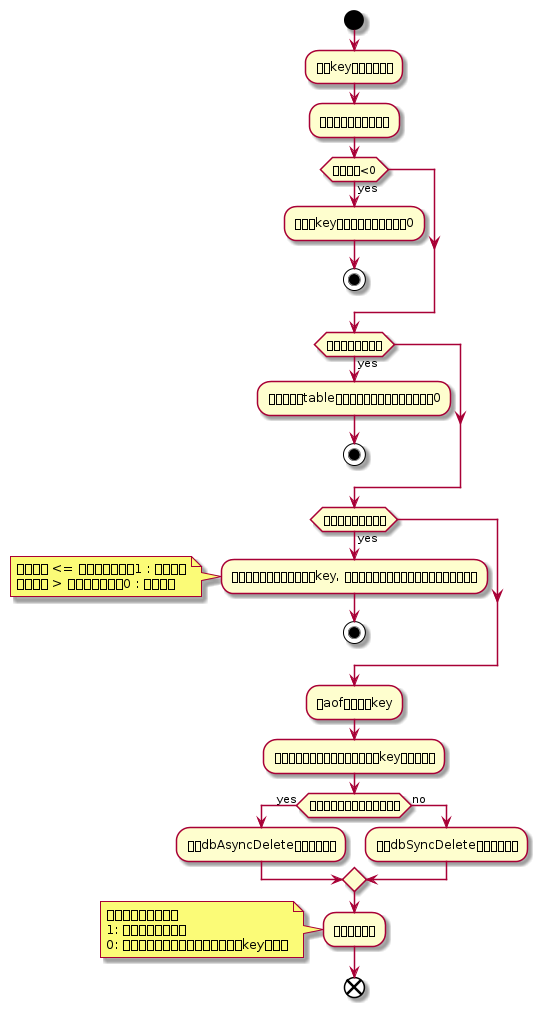 /xwiki/tmp/plantuml/document%3Axwiki%3A%E4%B8%AA%E4%BA%BA%E7%A9%BA%E9%97%B4.%E5%BE%90%E6%9D%A8%E6%80%BB%E7%9E%8E%E6%83%B3.%E4%B8%AA%E4%BA%BA%E6%84%9F%E6%83%B3.Redis%E6%BA%90%E7%A0%81.WebHome/-1361554191.png