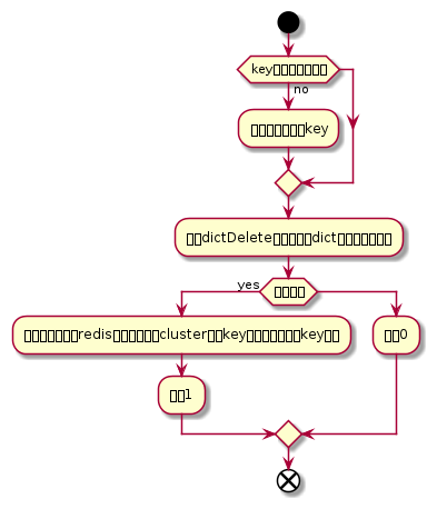 /xwiki/tmp/plantuml/document%3Axwiki%3A%E4%B8%AA%E4%BA%BA%E7%A9%BA%E9%97%B4.%E5%BE%90%E6%9D%A8%E6%80%BB%E7%9E%8E%E6%83%B3.%E4%B8%AA%E4%BA%BA%E6%84%9F%E6%83%B3.Redis%E6%BA%90%E7%A0%81.WebHome/-1511424952.png