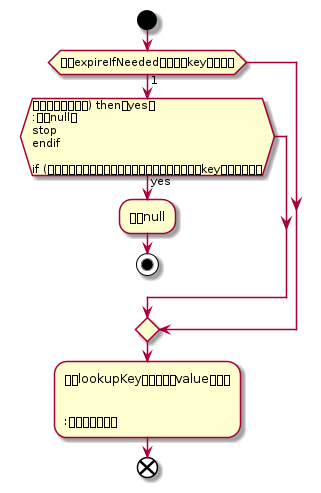 /xwiki/tmp/plantuml/document%3Axwiki%3A%E4%B8%AA%E4%BA%BA%E7%A9%BA%E9%97%B4.%E5%BE%90%E6%9D%A8%E6%80%BB%E7%9E%8E%E6%83%B3.%E4%B8%AA%E4%BA%BA%E6%84%9F%E6%83%B3.Redis%E6%BA%90%E7%A0%81.WebHome/-1762103856.png