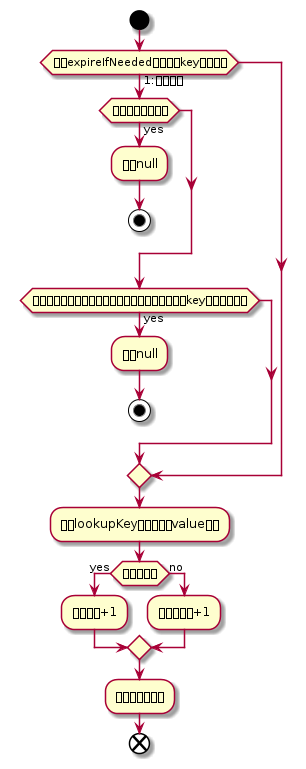 /xwiki/tmp/plantuml/document%3Axwiki%3A%E4%B8%AA%E4%BA%BA%E7%A9%BA%E9%97%B4.%E5%BE%90%E6%9D%A8%E6%80%BB%E7%9E%8E%E6%83%B3.%E4%B8%AA%E4%BA%BA%E6%84%9F%E6%83%B3.Redis%E6%BA%90%E7%A0%81.WebHome/-342016541.png