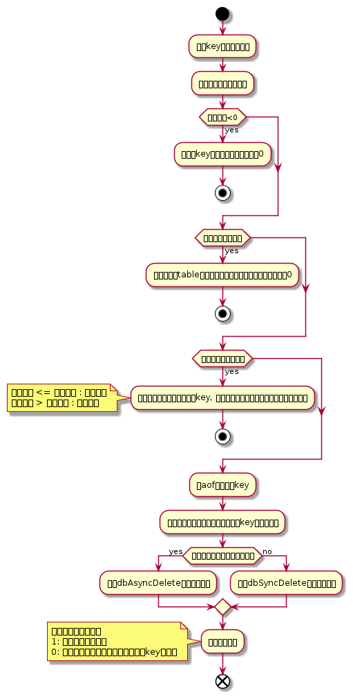 /xwiki/tmp/plantuml/document%3Axwiki%3A%E4%B8%AA%E4%BA%BA%E7%A9%BA%E9%97%B4.%E5%BE%90%E6%9D%A8%E6%80%BB%E7%9E%8E%E6%83%B3.%E4%B8%AA%E4%BA%BA%E6%84%9F%E6%83%B3.Redis%E6%BA%90%E7%A0%81.WebHome/-878837792.png