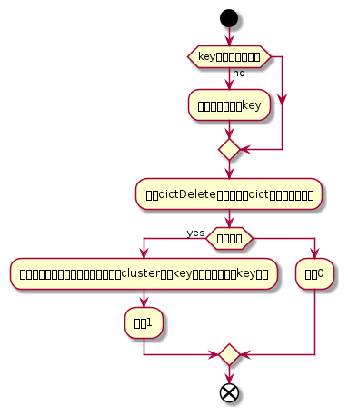 /xwiki/tmp/plantuml/document%3Axwiki%3A%E4%B8%AA%E4%BA%BA%E7%A9%BA%E9%97%B4.%E5%BE%90%E6%9D%A8%E6%80%BB%E7%9E%8E%E6%83%B3.%E4%B8%AA%E4%BA%BA%E6%84%9F%E6%83%B3.Redis%E6%BA%90%E7%A0%81.WebHome/365137706.png