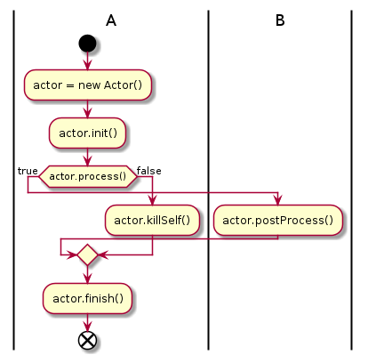 /xwiki/tmp/plantuml/document%3Axwiki%3ASandbox.WebHome/-1215420717.png