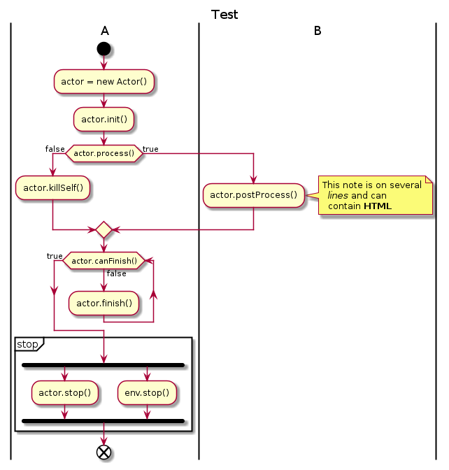 /xwiki/tmp/plantuml/document%3Axwiki%3ASandbox.WebHome/-123296150.png