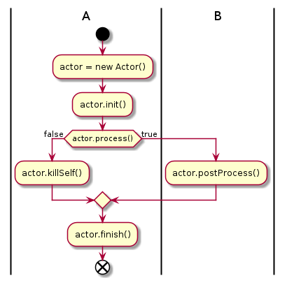 /xwiki/tmp/plantuml/document%3Axwiki%3ASandbox.WebHome/-1659613567.png