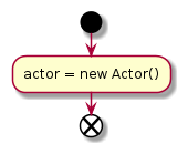 /xwiki/tmp/plantuml/document%3Axwiki%3ASandbox.WebHome/-1694153436.png