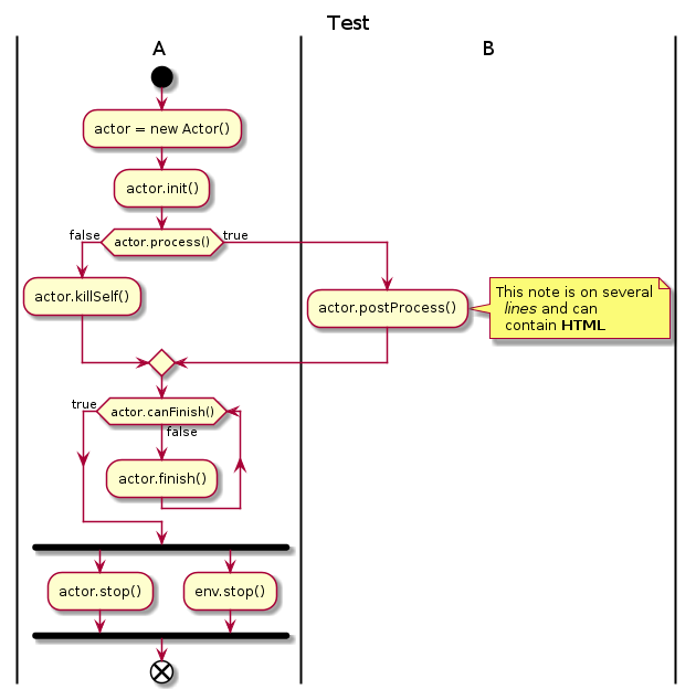 /xwiki/tmp/plantuml/document%3Axwiki%3ASandbox.WebHome/-1855967250.png