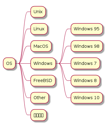 /xwiki/tmp/plantuml/document%3Axwiki%3ASandbox.WebHome/-1950045639.png