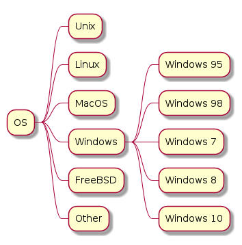 /xwiki/tmp/plantuml/document%3Axwiki%3ASandbox.WebHome/-341483439.png