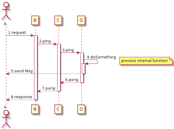 /xwiki/tmp/plantuml/document%3Axwiki%3ASandbox.WebHome/-535300708.png
