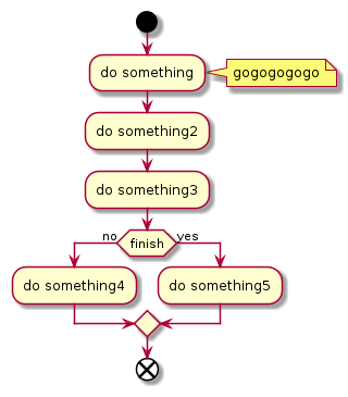 /xwiki/tmp/plantuml/document%3Axwiki%3ASandbox.WebHome/-866034372.png