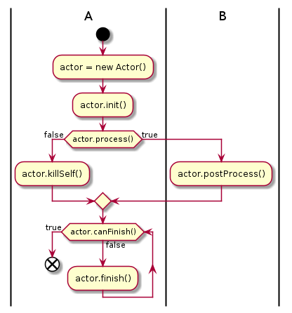 /xwiki/tmp/plantuml/document%3Axwiki%3ASandbox.WebHome/2086658659.png