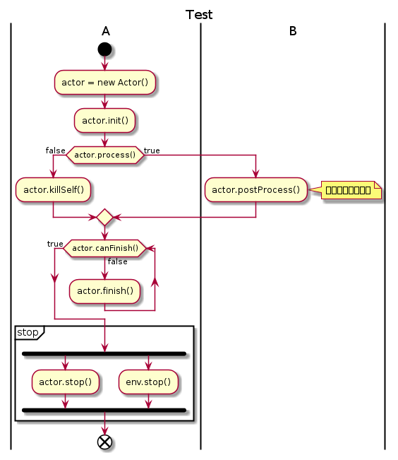 /xwiki/tmp/plantuml/document%3Axwiki%3ASandbox.WebHome/358444016.png
